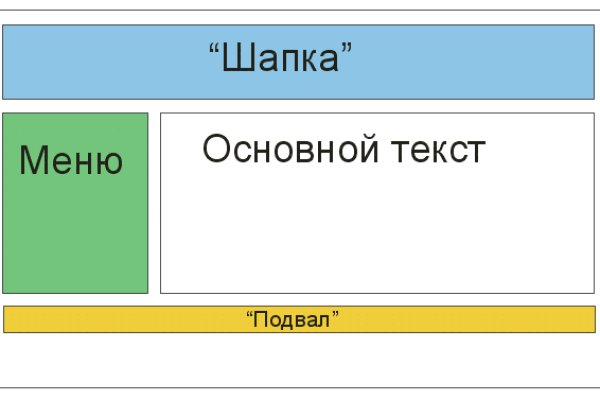 Код blacksprut blacksprul me