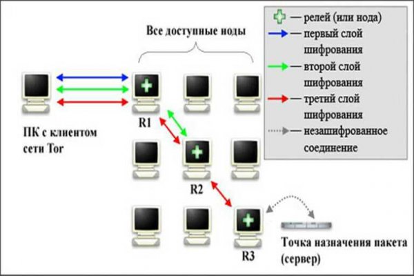 Black sprut регистрация