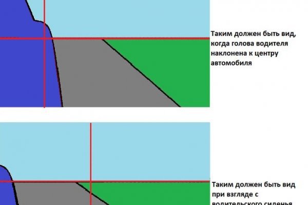 Блэкспрут даркнет bs2webes net