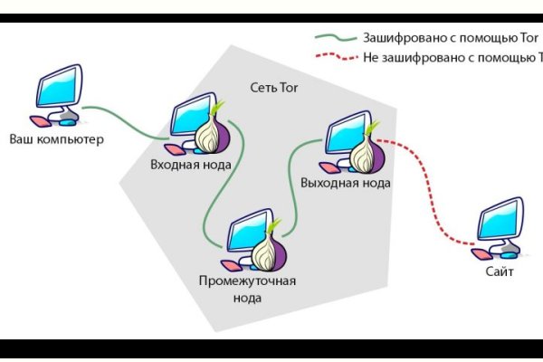 Black sprut 2fa код