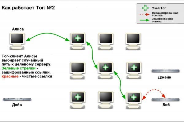 Как восстановить аккаунт блэк спрут bs2web top