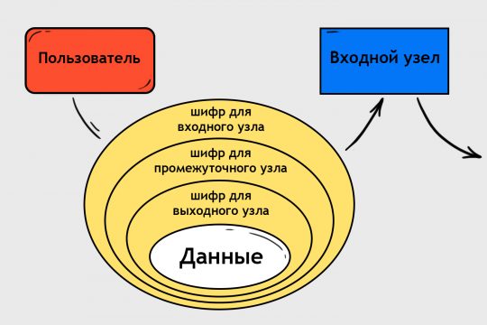 Black sprut официальный bs2web10 me